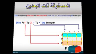 تقنية المعلومات