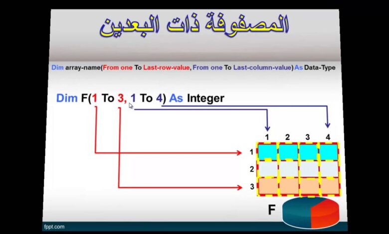 تقنية المعلومات