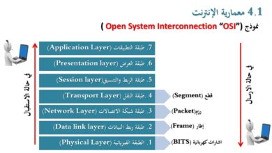 تقنية المعلومات