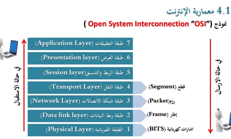 تقنية المعلومات