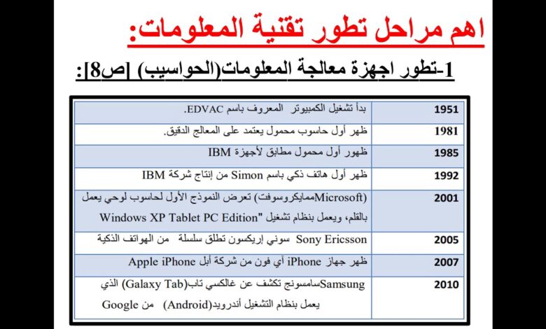 تقنية المعلومات