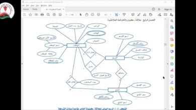 تقنية المعلومات