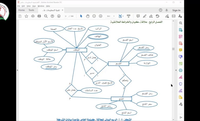 تقنية المعلومات