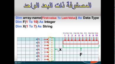 تقنية المعلومات