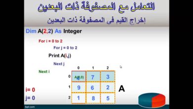 تقنية المعلومات