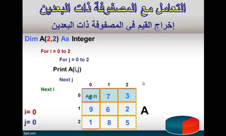 تقنية المعلومات