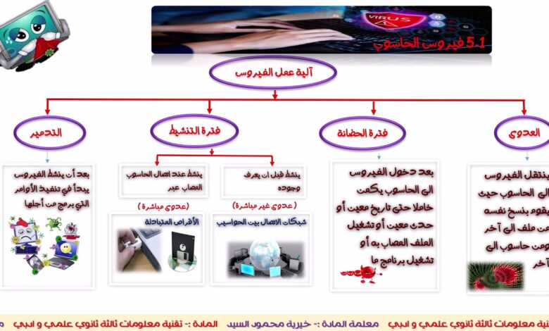 تقنية المعلومات