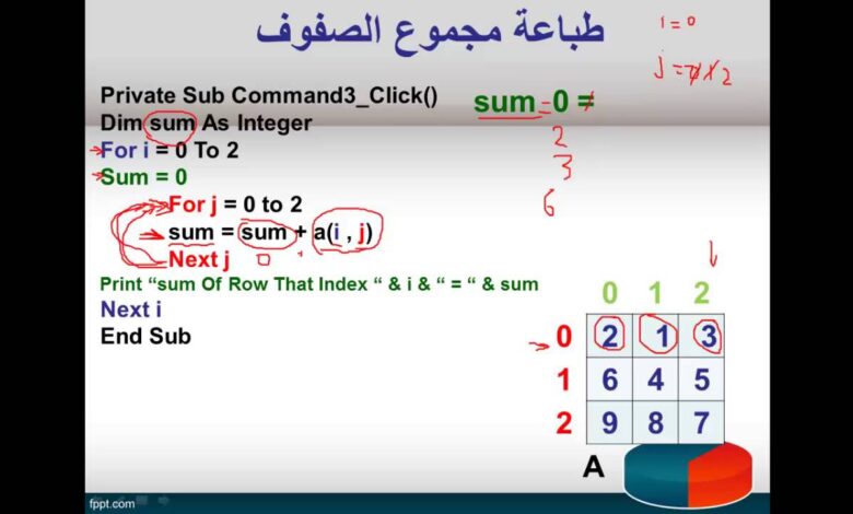 تقنية المعلومات