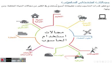 تقنية المعلومات