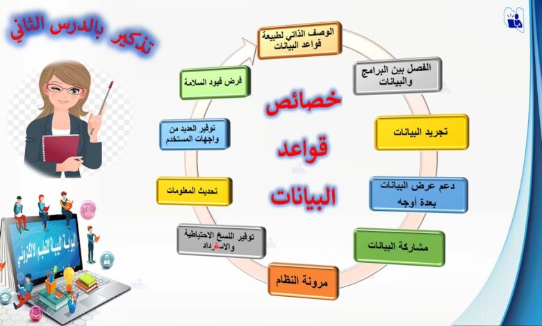 تقنية المعلومات